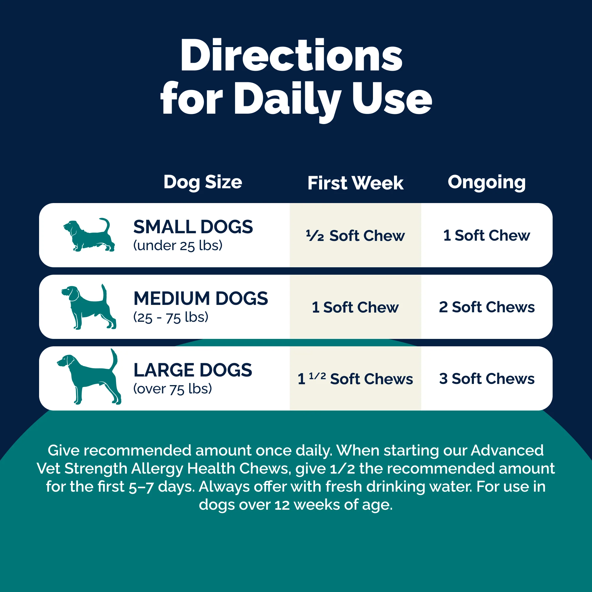DermaBliss® Seasonal Allergy Health & Immune Soft Chews for Dogs - Image 5
