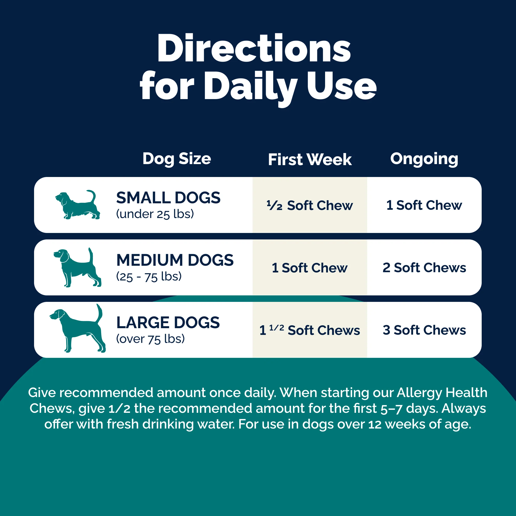 DermaBliss™ Seasonal Allergy Health & Immune Soft Chews for Dogs - Image 6