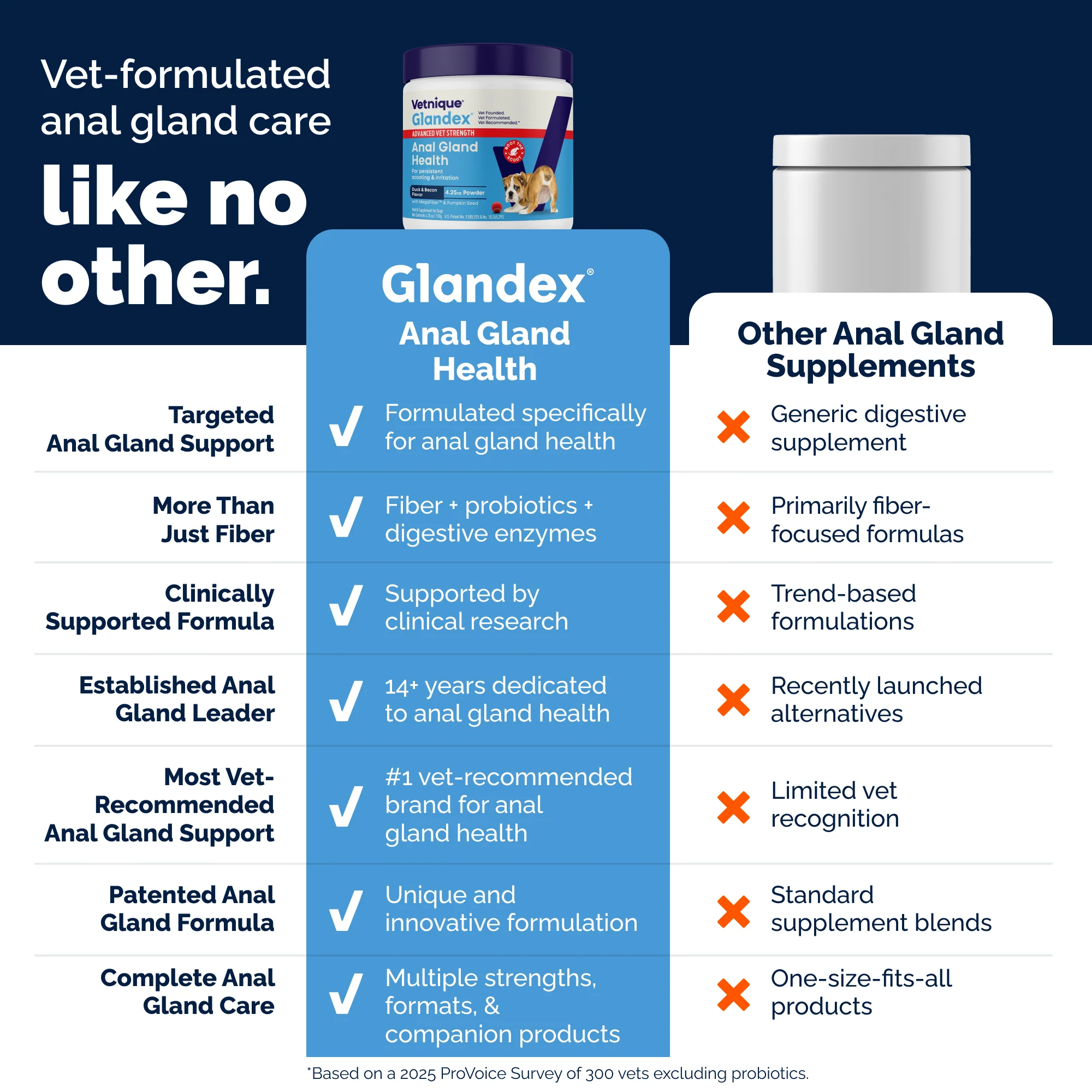Glandex Advanced Vet Strength Anal Gland Health Powder - Image 8