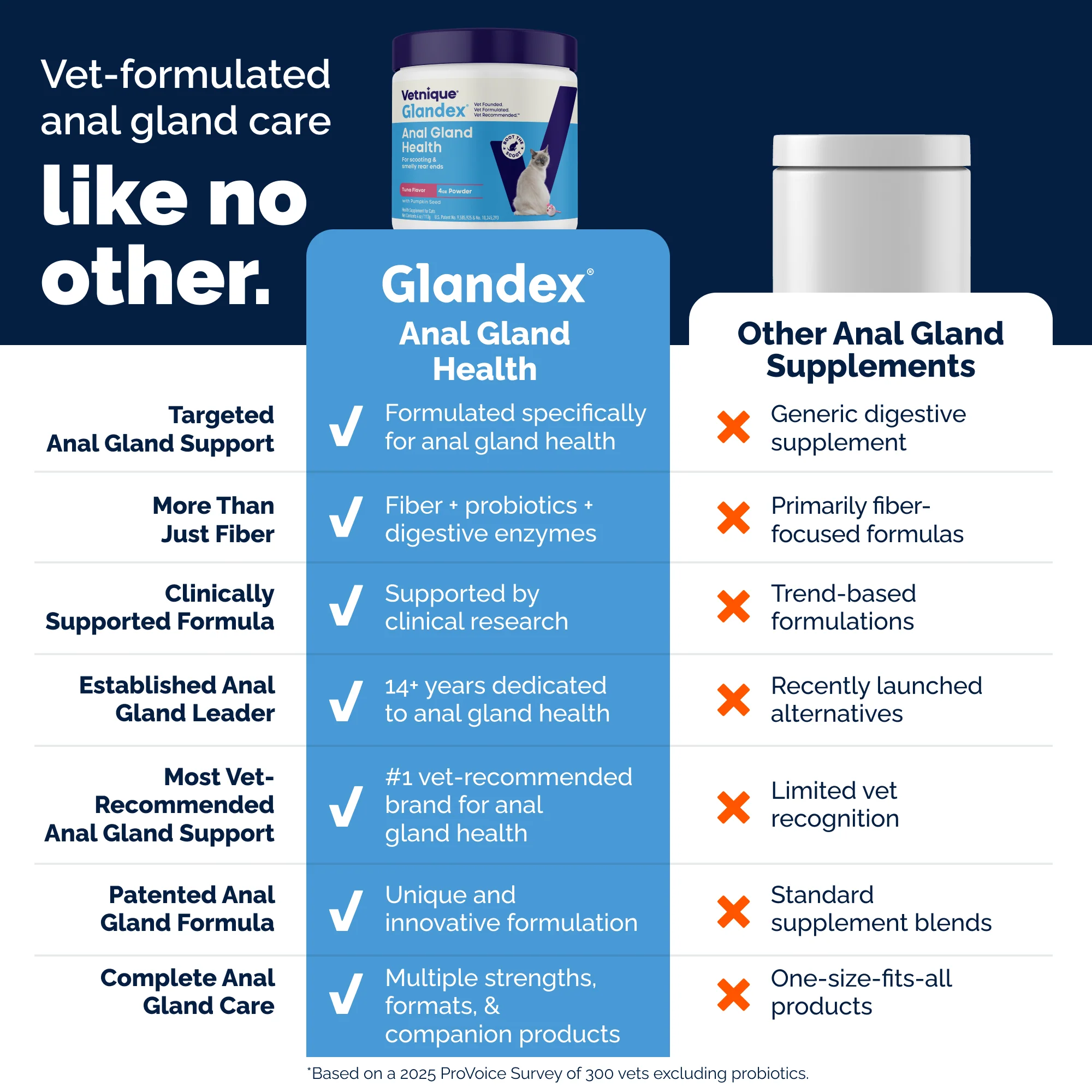 Glandex® Cat Anal Gland Health Supplement with Pumpkin - Image 8