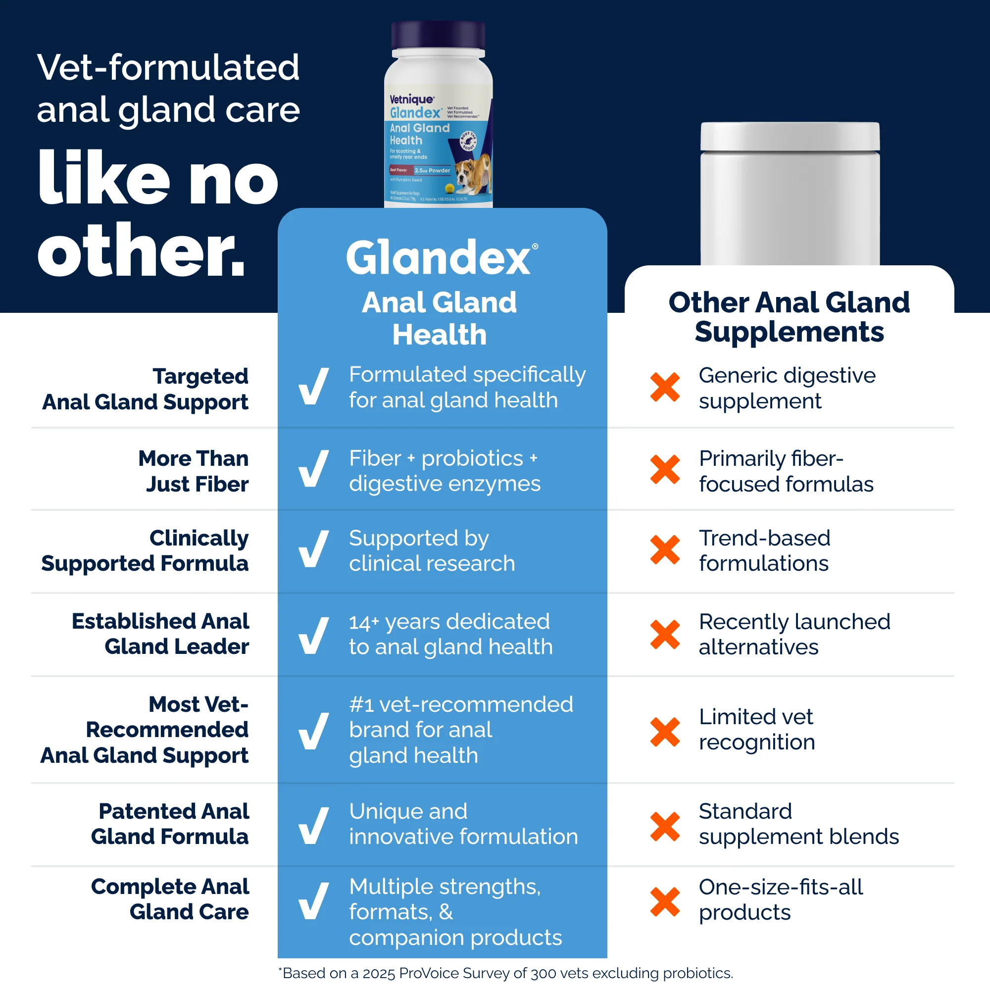 Glandex® Anal Gland Health Powder for Dogs & Cats - Image 6