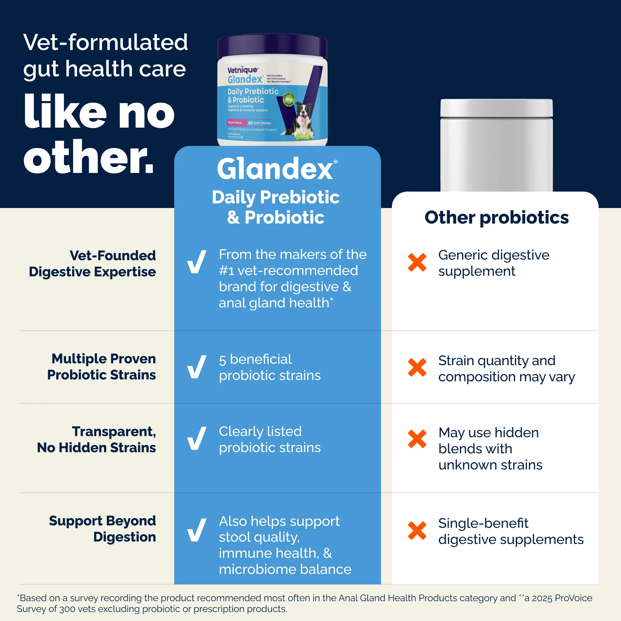 Glandex® Daily Prebiotic & Probiotic Soft Chews - Image 10
