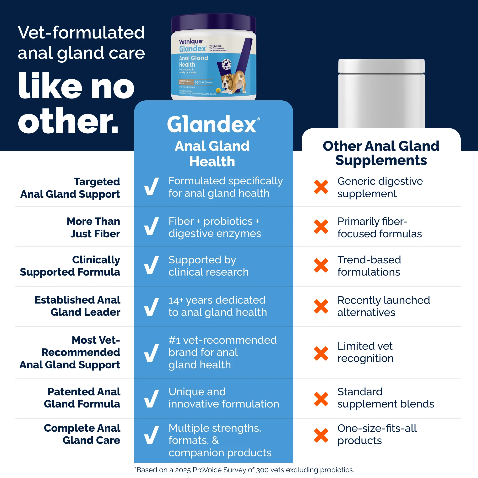 Glandex® Anal Gland Health Soft Chews for Dogs - Image 8