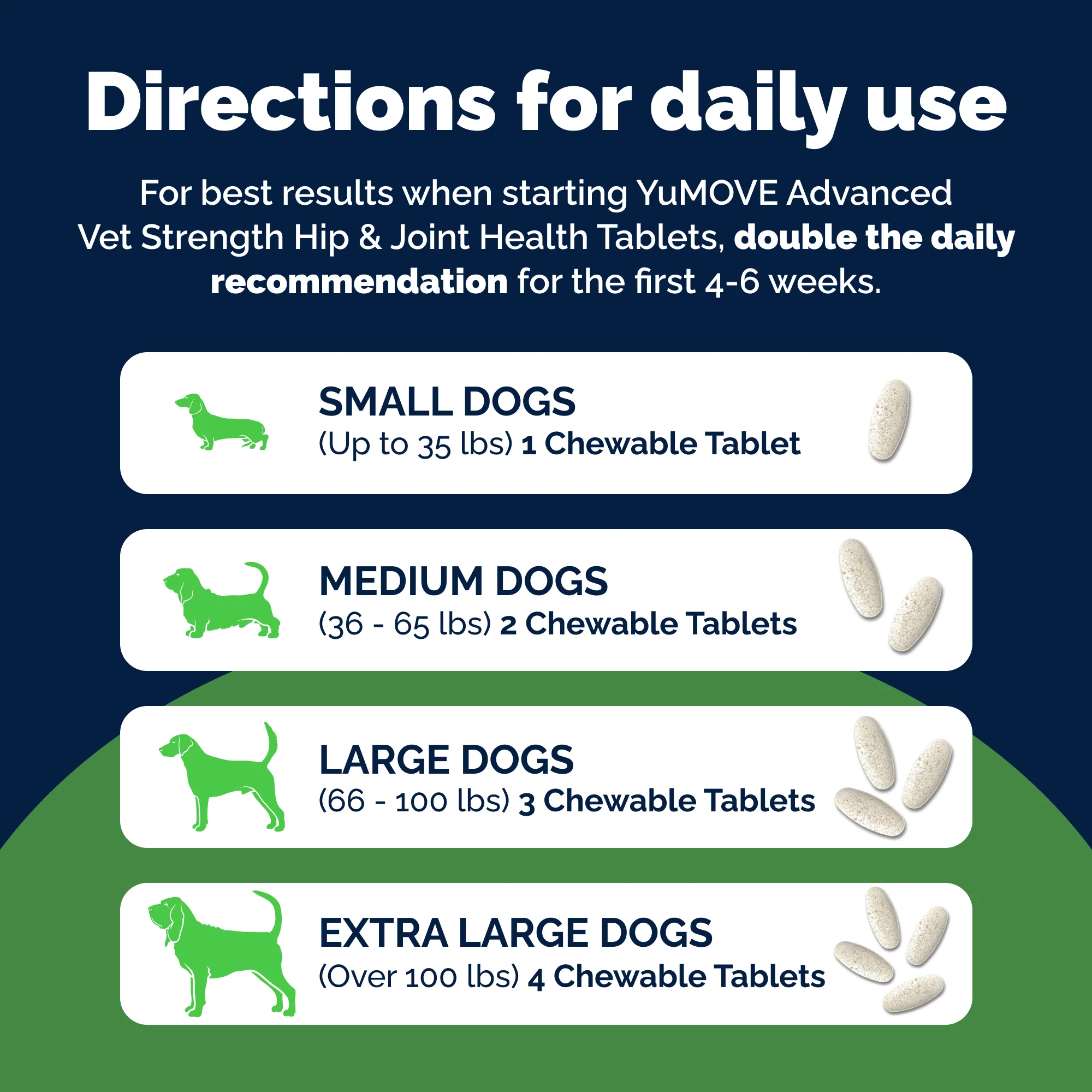 YuMOVE Advanced Vet Strength Hip & Joint Health Tablets - Image 10