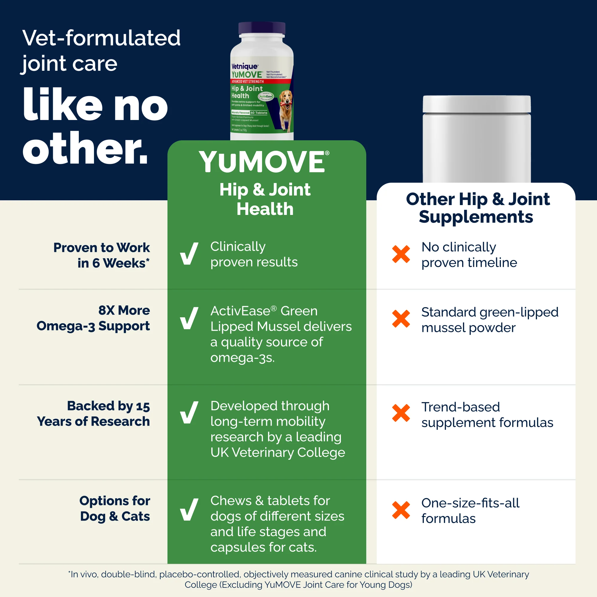YuMOVE Advanced Vet Strength Hip & Joint Health Tablets - Image 7