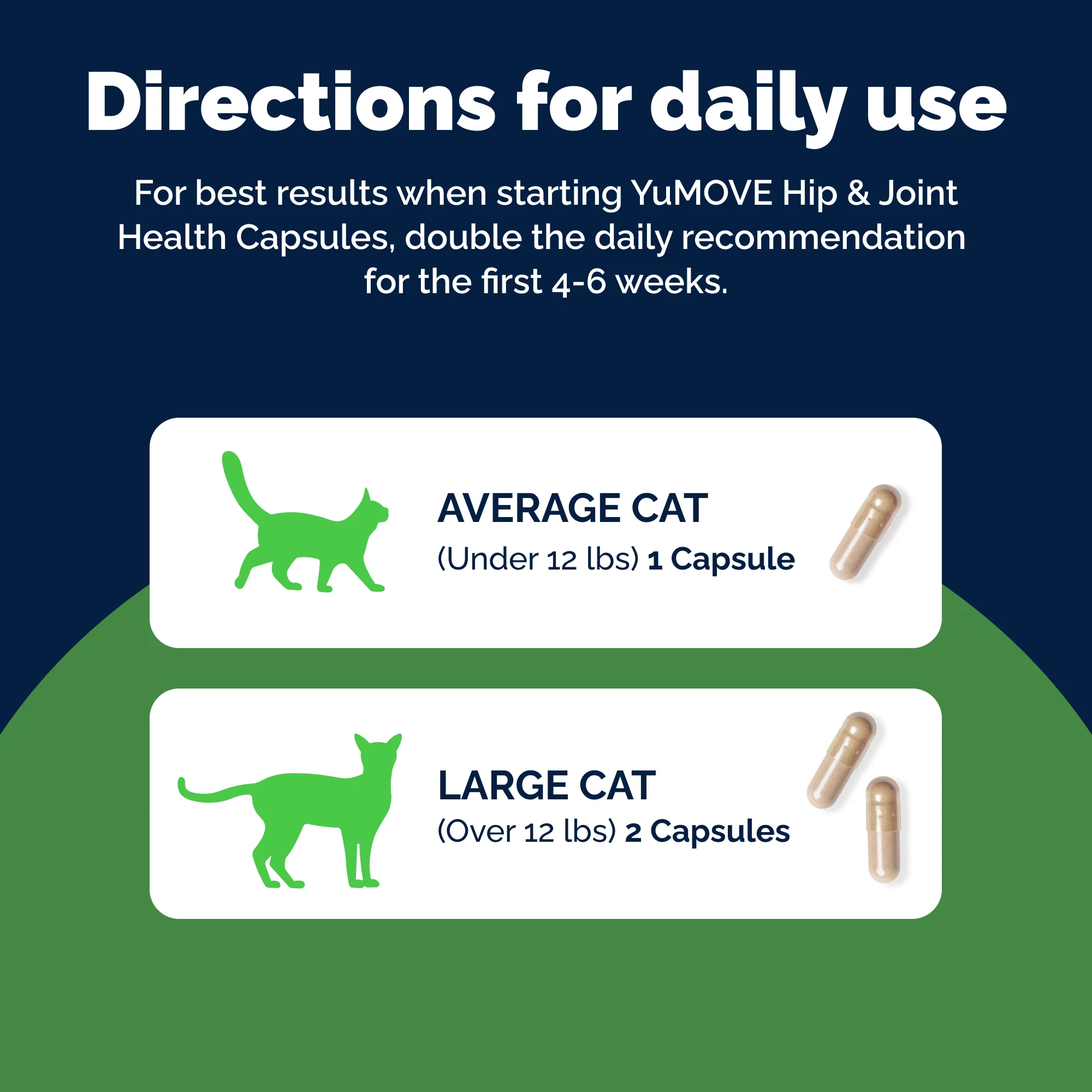 YuMOVE Feline Hip & Joint Capsules - Image 10