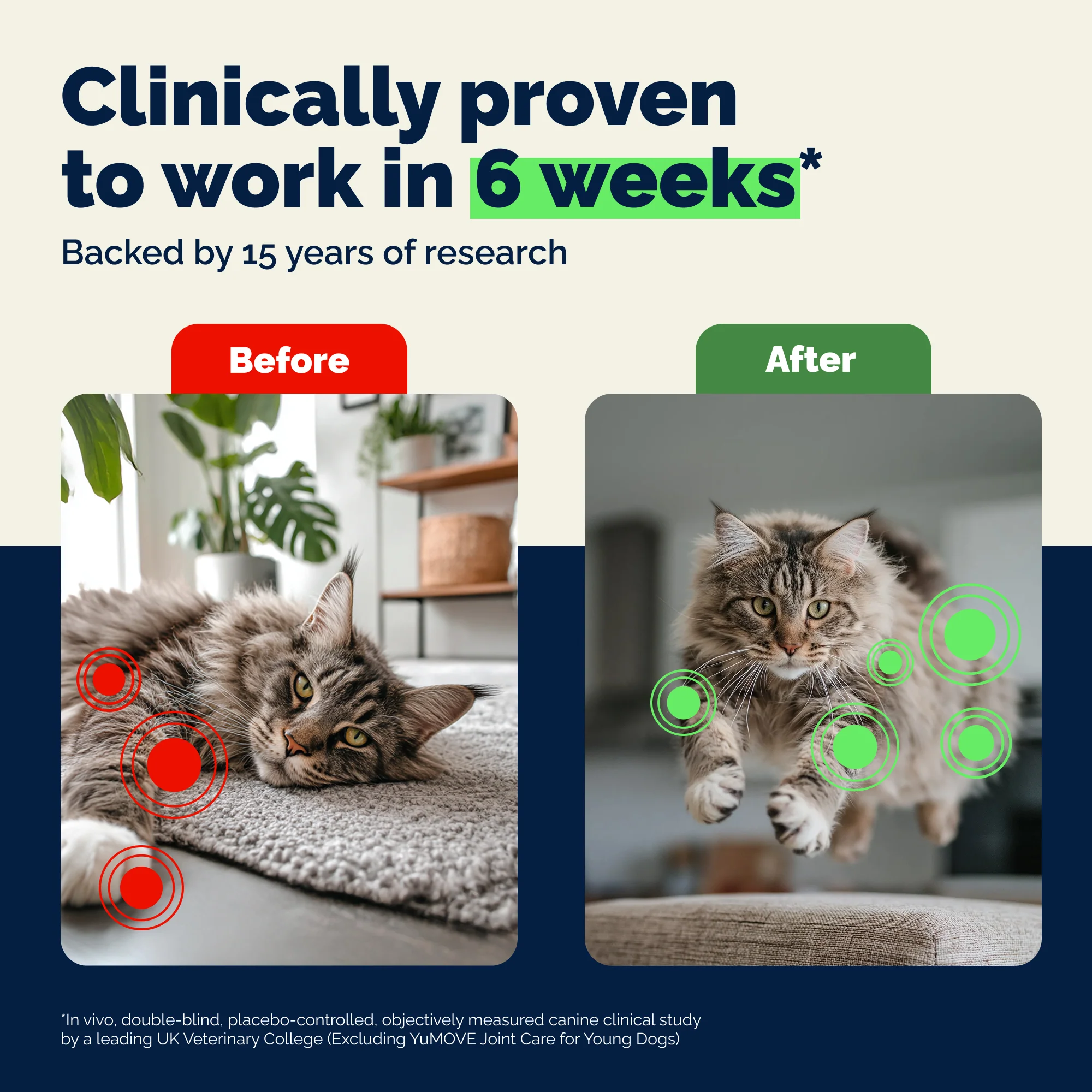 YuMOVE Feline Hip & Joint Capsules - Image 4