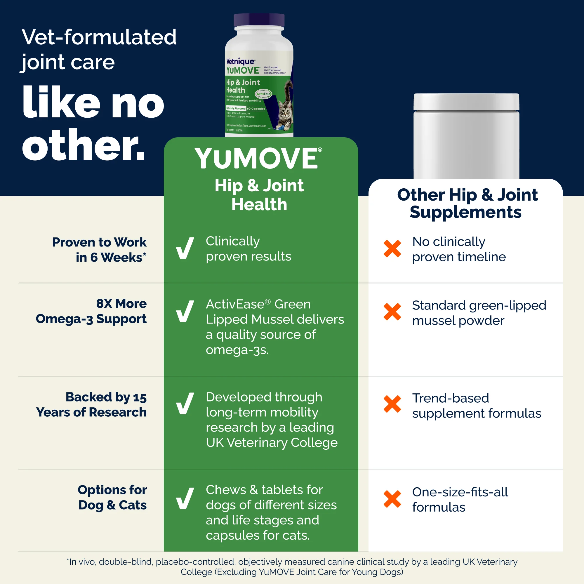YuMOVE Feline Hip & Joint Capsules - Image 7