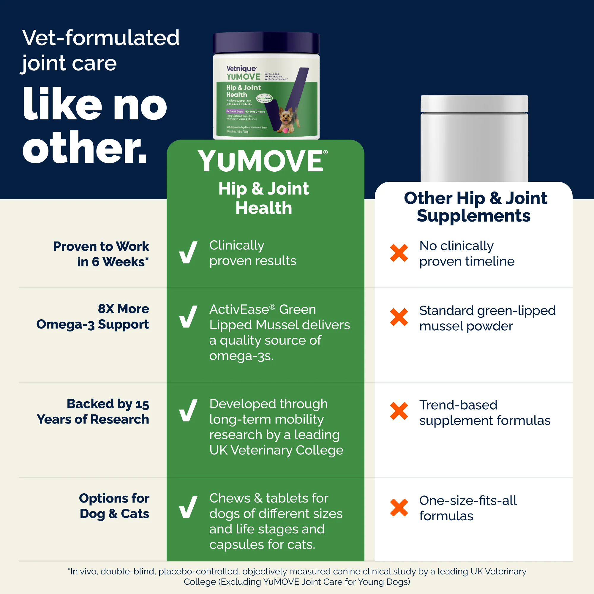 YuMOVE Hip & Joint Health for Small Dogs - Image 7