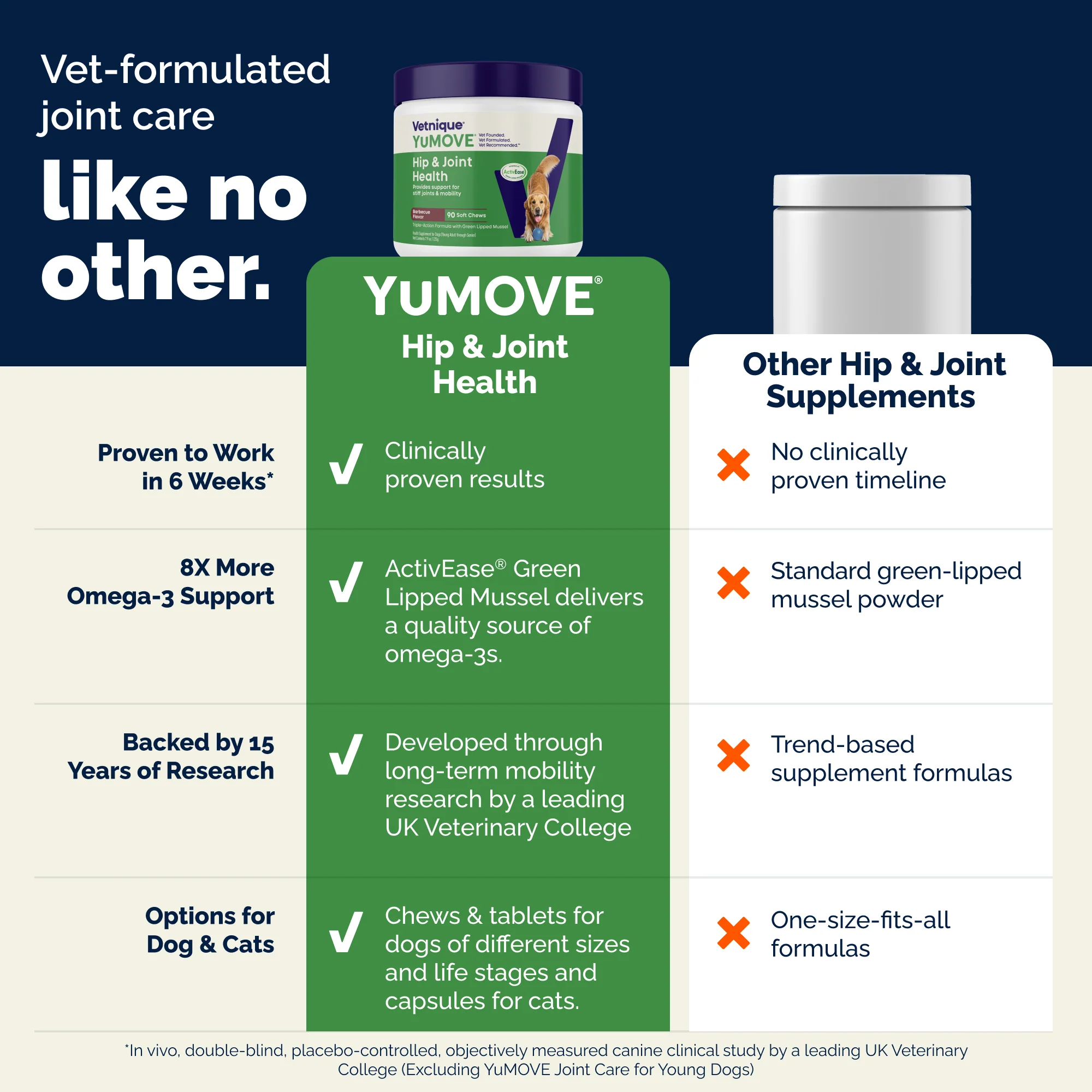YuMOVE Hip & Joint Health Soft Chews - Image 6