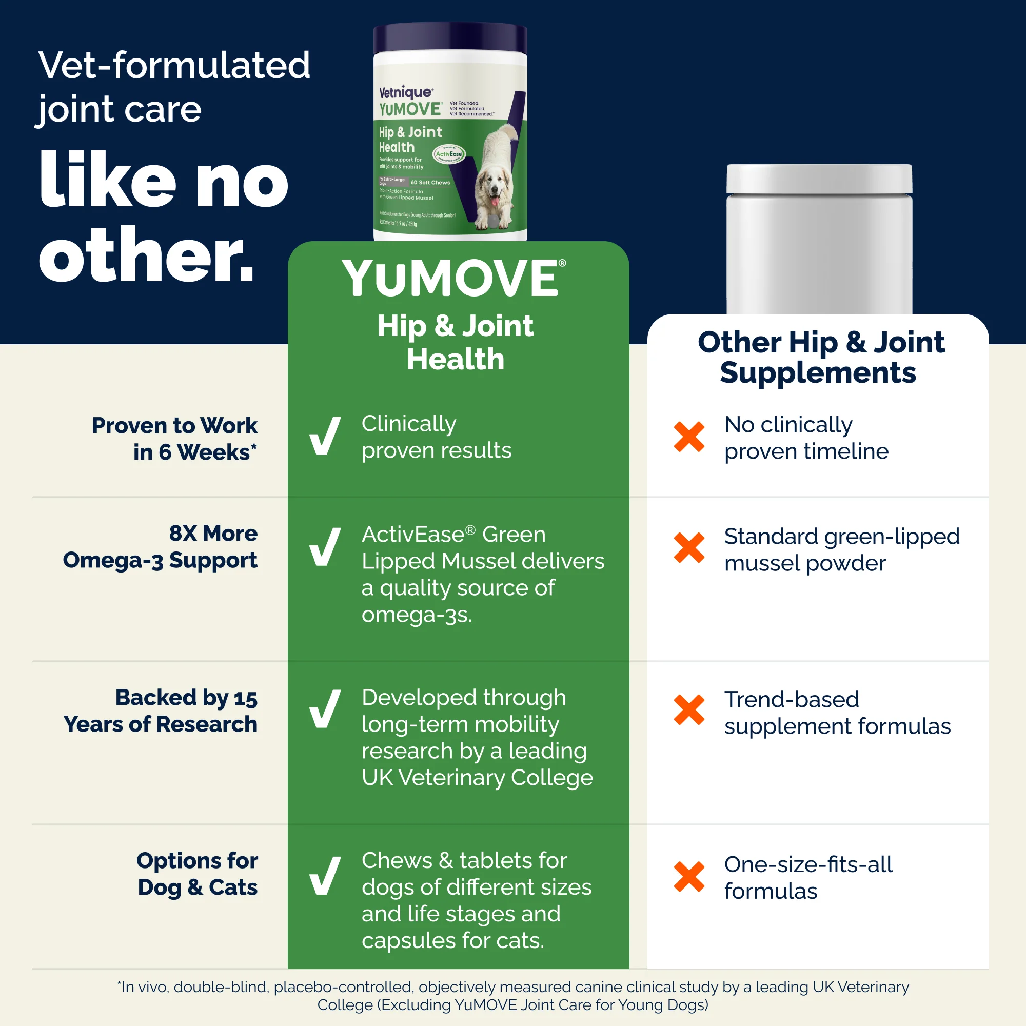 YuMOVE Hip & Joint Health for Extra-Large Dogs - Image 7